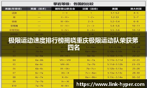 极限运动速度排行榜揭晓重庆极限运动队荣获第四名