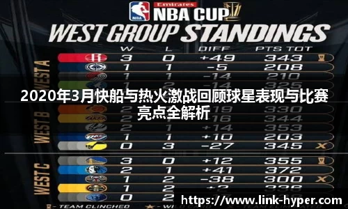 2020年3月快船与热火激战回顾球星表现与比赛亮点全解析
